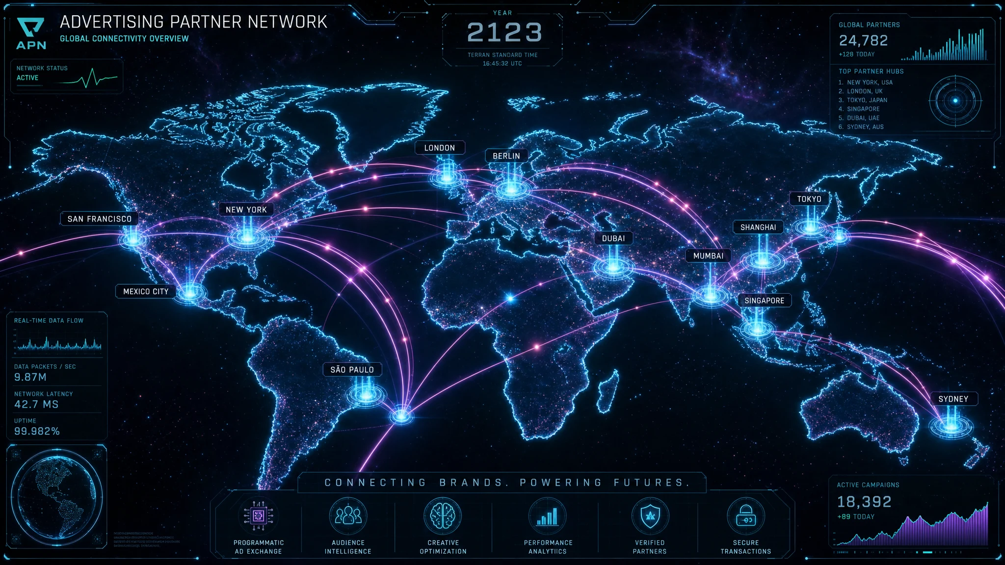 Glowing futuristic world map linking global adult advertising network partners with data pulses across continents