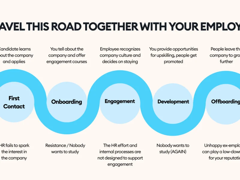 Getting started as a brand ambassador — your journey from signup to earning commissions begins here