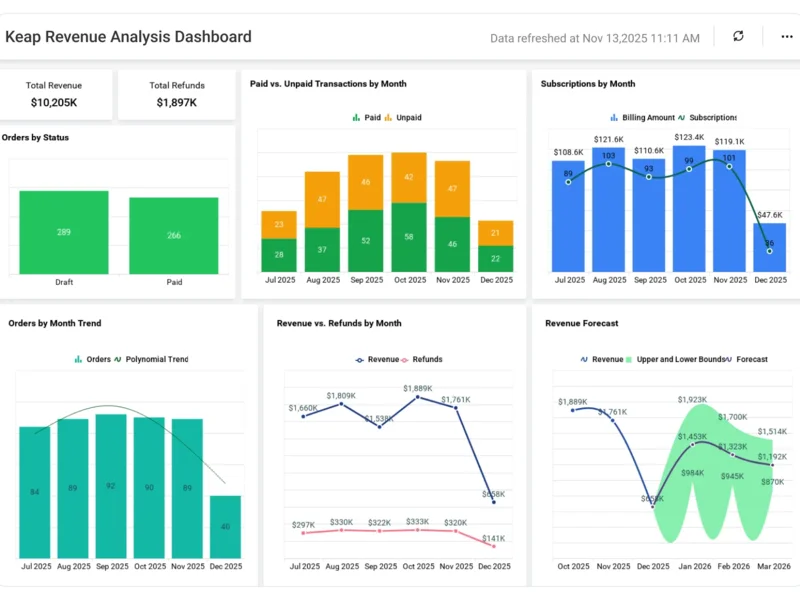 Ambassador dashboard showing real-time sales metrics, commission tracking, and performance analytics